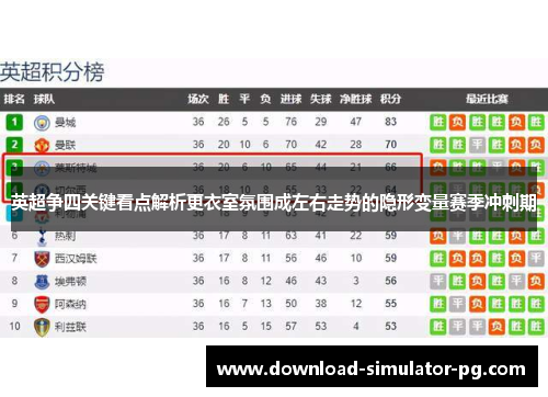 英超争四关键看点解析更衣室氛围成左右走势的隐形变量赛季冲刺期 英超争四关键看点解析更衣室氛围成左右走势的隐形变量赛季冲刺期