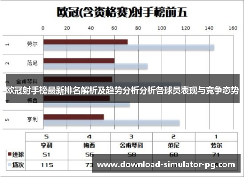 欧冠射手榜最新排名解析及趋势分析分析各球员表现与竞争态势 欧冠射手榜最新排名解析及趋势分析分析各球员表现与竞争态势