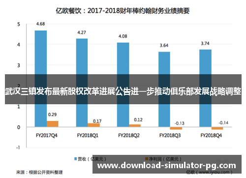 武汉三镇发布最新股权改革进展公告进一步推动俱乐部发展战略调整 武汉三镇发布最新股权改革进展公告进一步推动俱乐部发展战略调整